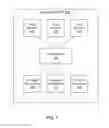 Fig. 02 - Methods and apparatus for reducing energy consumption of network equipment