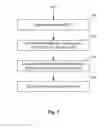 Fig. 04 - Serial-to parallel converter using serially-connected stages