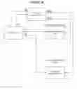 Fig. 03 - Scalable relational database replication