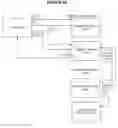 Fig. 05 - Scalable relational database replication