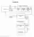 Fig. 06 - Scalable relational database replication