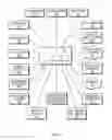 Fig. 02 - Distributed switching system for programmable multimedia controller