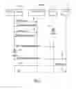 Fig. 03 - Method for SIP proxy failover