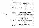 Fig. 01 - Processor power measurement