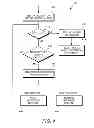 Fig. 05 - Medical test signal generator and interface
