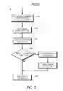 Fig. 07 - Medical test signal generator and interface