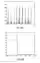 Fig. 33 - Data-agnostic anomaly detection