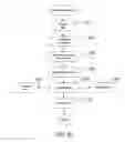 Fig. 41 - Data-agnostic anomaly detection