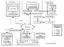 Fig. 01 - Storing data and directory information in a distributed storage network