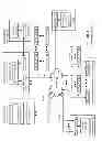 Fig. 02 - Storing data and directory information in a distributed storage network
