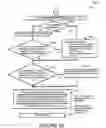 Fig. 40 - Creation and distribution of forms