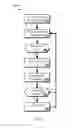 Fig. 06 - STACK STYLE TAB MANAGEMENT