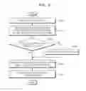 Fig. 09 - Device and method for displaying execution result of application