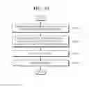 Fig. 33 - Device and method for displaying execution result of application