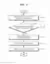 Fig. 45 - Device and method for displaying execution result of application