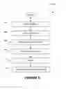 Fig. 06 - System, method and computer program product for deploying an update between environments of a multi-tenant on-demand database system