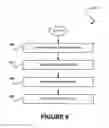 Fig. 07 - System, method and computer program product for deploying an update between environments of a multi-tenant on-demand database system