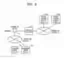 Fig. 03 - System, method, and computer-readable medium