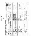 Fig. 08 - Technique for providing program guide data through a communications network delivering programming content
