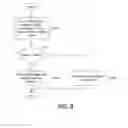 Fig. 09 - Providing an enterprise application store