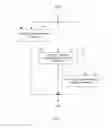 Fig. 08 - PROVIDING ACCESS TO MANAGED CONTENT IN RICH CLIENT APPLICATION ENVIRONMENTS
