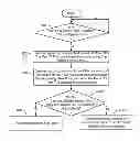 Fig. 01 - Leveraging biometrics for authentication and touch differentiation