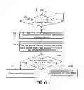 Fig. 05 - Leveraging biometrics for authentication and touch differentiation