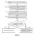 Fig. 07 - Leveraging biometrics for authentication and touch differentiation