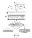 Fig. 08 - Leveraging biometrics for authentication and touch differentiation