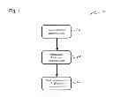 Fig. 02 - System for detecting, analyzing, and controlling infiltration of computer and network systems