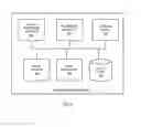 Fig. 04 - Identifying unauthorized content presentation within media collaborations