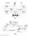 Fig. 02 - System, method, apparatus and computer programs for securely using public services for private or enterprise purposes