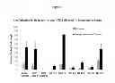 Fig. 02 - Method for increasing a nicotinic alkaloid in a plant by introducing a mutation into the gene encoding the NbTF7 transcription factor and plants and products made by said method
