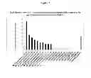 Fig. 03 - Method for increasing a nicotinic alkaloid in a plant by introducing a mutation into the gene encoding the NbTF7 transcription factor and plants and products made by said method