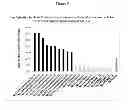 Fig. 04 - Method for increasing a nicotinic alkaloid in a plant by introducing a mutation into the gene encoding the NbTF7 transcription factor and plants and products made by said method