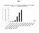 Fig. 05 - Method for increasing a nicotinic alkaloid in a plant by introducing a mutation into the gene encoding the NbTF7 transcription factor and plants and products made by said method