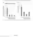 Fig. 22 - Crop resistance to nematodes