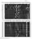 Fig. 04 - SPATIALLY MODIFIED GENE EXPRESSION IN PLANTS