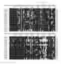Fig. 08 - SPATIALLY MODIFIED GENE EXPRESSION IN PLANTS