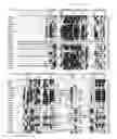 Fig. 32 - SPATIALLY MODIFIED GENE EXPRESSION IN PLANTS