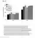 Fig. 67 - SPATIALLY MODIFIED GENE EXPRESSION IN PLANTS