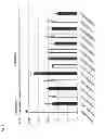 Fig. 04 - Genes that increase plant oil and method for using the same