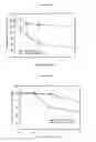 Fig. 08 - ISOLATED POLYNUCLEOTIDES EXPRESSING OR MODULATING dsRNAs, TRANSGENIC PLANTS COMPRISING SAME AND USES THEREOF IN IMPROVING NITROGEN USE EFFICIENCY, ABIOTIC STRESS TOLERANCE, BIOMASS, VIGOR OR YIELD OF A PLANT