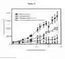 Fig. 09 - ISOLATED POLYNUCLEOTIDES EXPRESSING OR MODULATING dsRNAs, TRANSGENIC PLANTS COMPRISING SAME AND USES THEREOF IN IMPROVING NITROGEN USE EFFICIENCY, ABIOTIC STRESS TOLERANCE, BIOMASS, VIGOR OR YIELD OF A PLANT