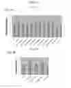 Fig. 07 - Plant COsensors, nucleic acids encoding them, and methods for making and using them