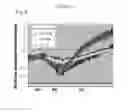 Fig. 08 - Plant COsensors, nucleic acids encoding them, and methods for making and using them