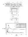 Fig. 02 - Method of making a cathode