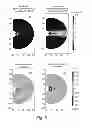 Fig. 08 - Use of metamaterial to enhance measurement of dielectric properties