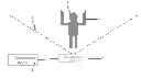 Fig. 01 - Puppetmaster hands-free controlled music system
