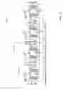 Fig. 17 - Illuminated potentiometer assembly